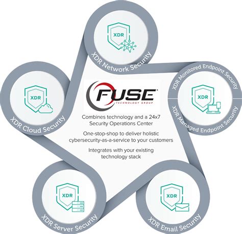 fusetg|Fuse Technology Group .